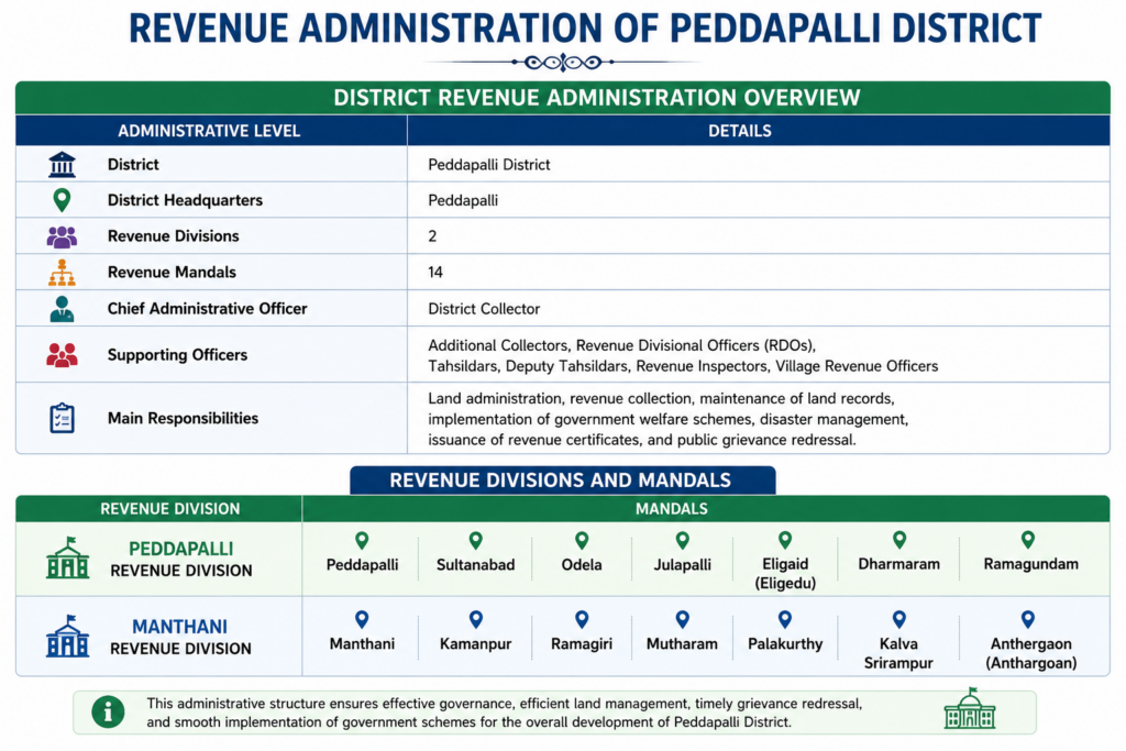 revenue